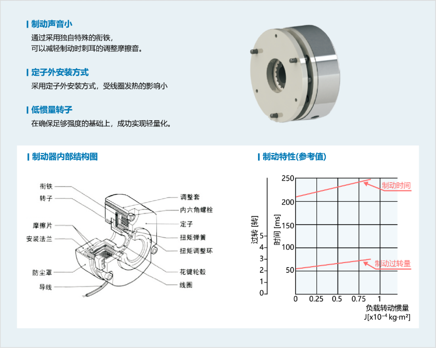 YF系列調(diào)速電磁制動(dòng)電機(jī)
