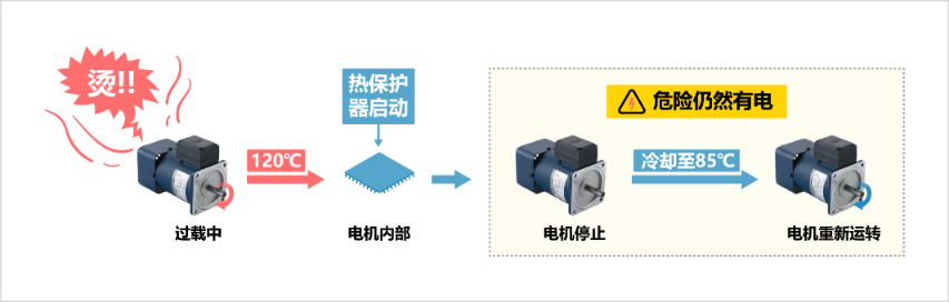 TP系列力矩電機